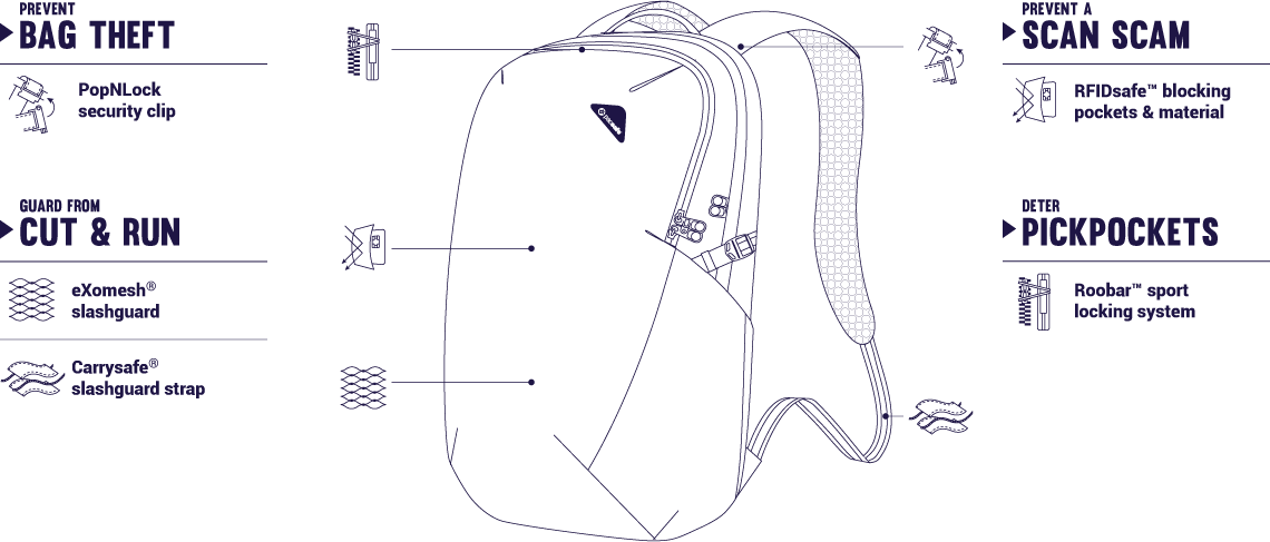 Рюкзак-антивор Pacsafe Vibe 25 Anti-Theft 25L Backpack Eclipse